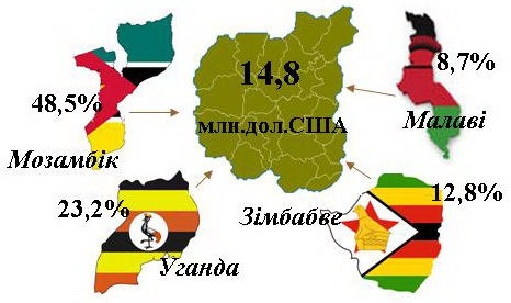 0000africa