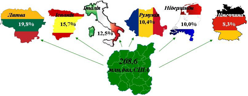 0000eu3