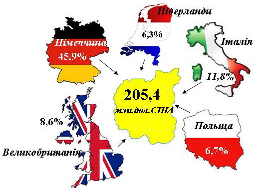 0000eui