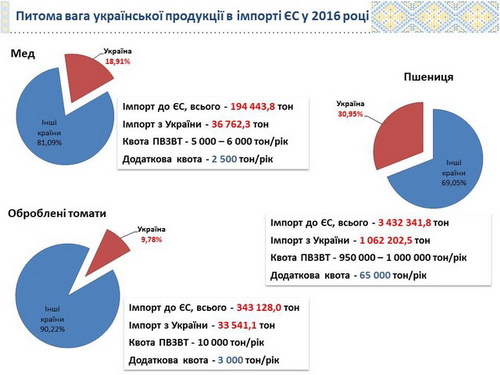 exportes1