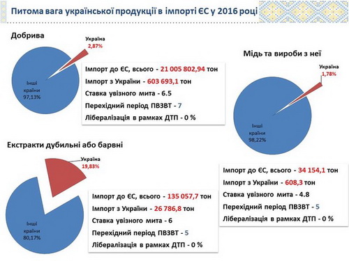 exportes3