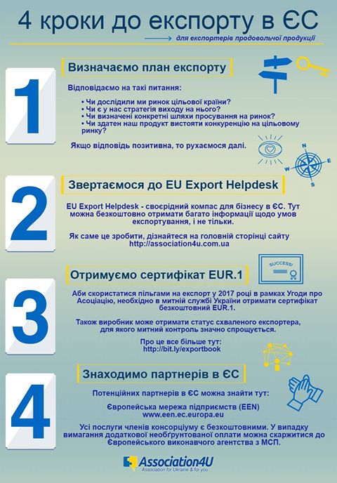 exporteu