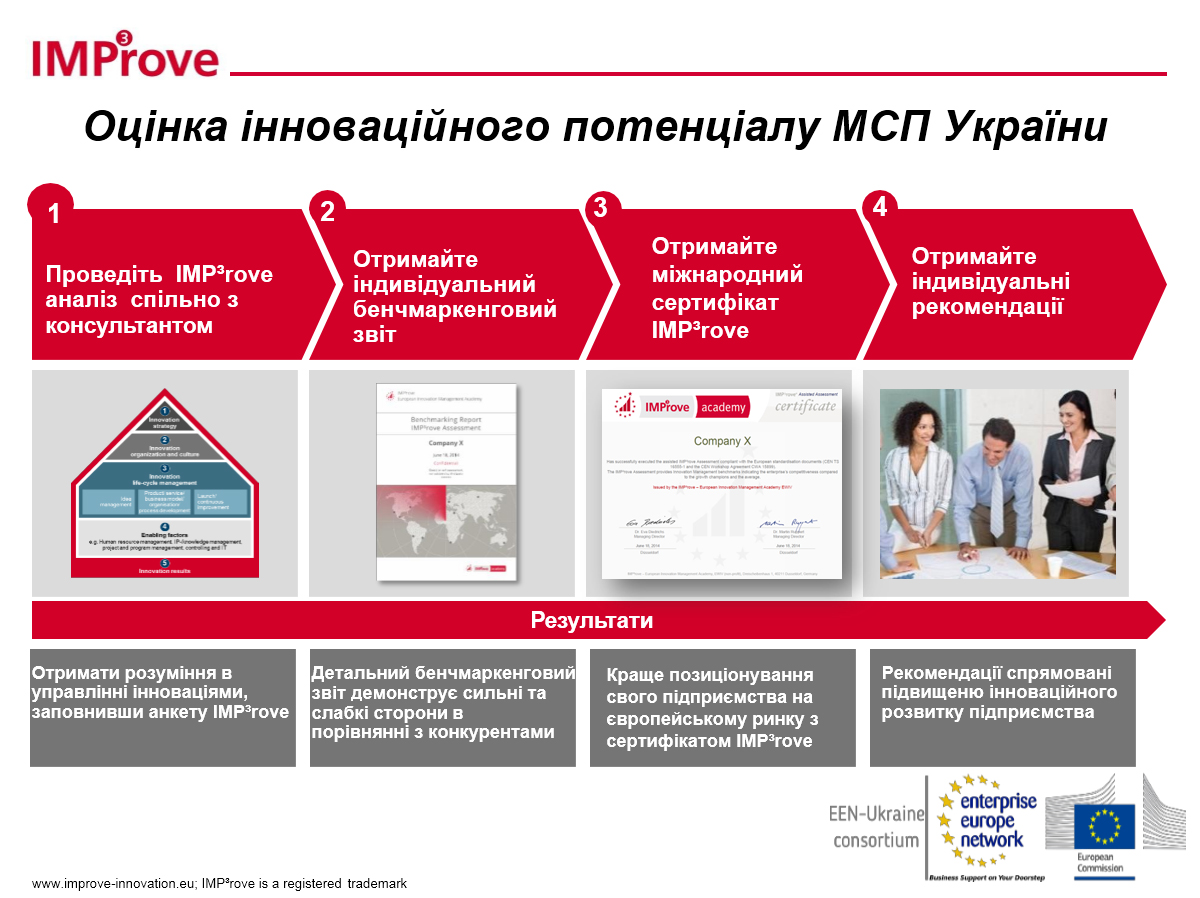 imp3ove_steps