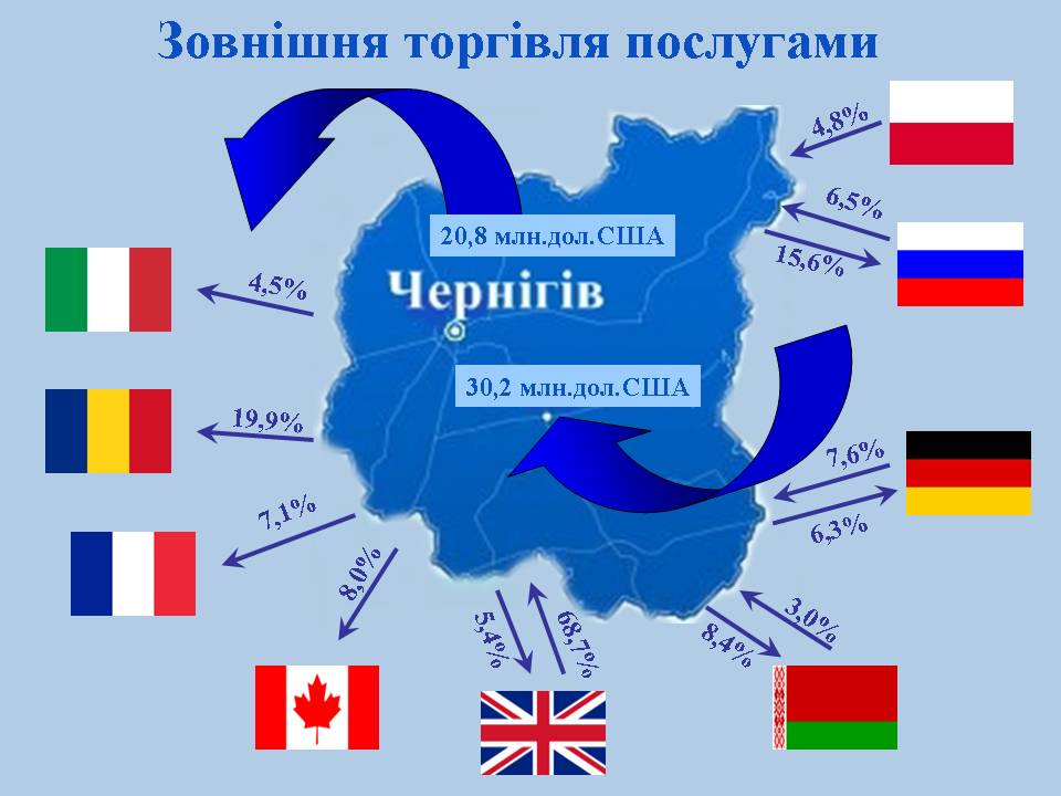 poslugi